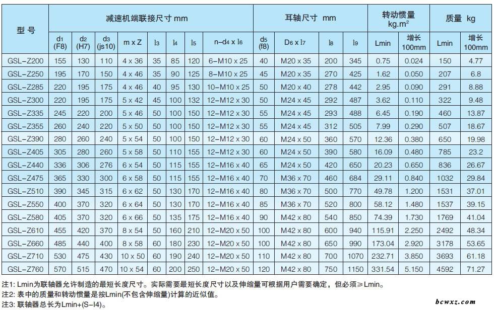 鼓型齒式聯軸器